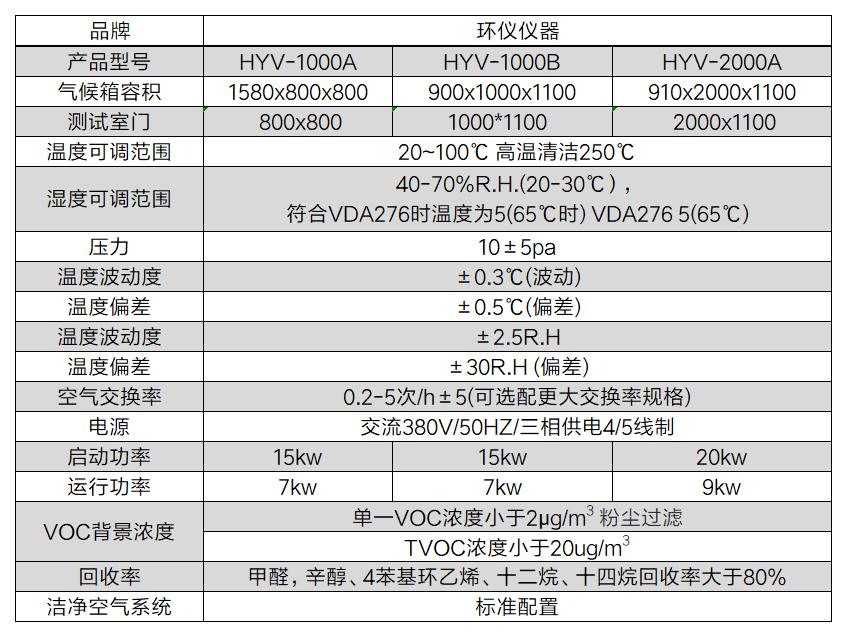 甲醛voc小型環(huán)境艙(圖2)