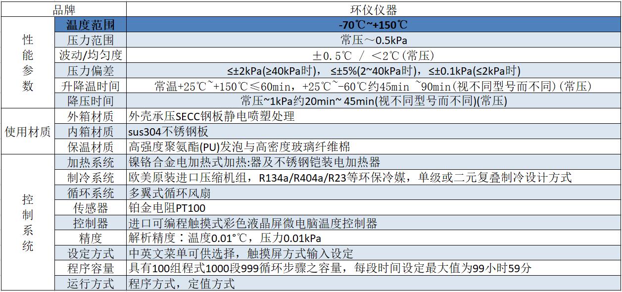 高低溫低氣壓試驗箱的壓力變化試驗(圖1)