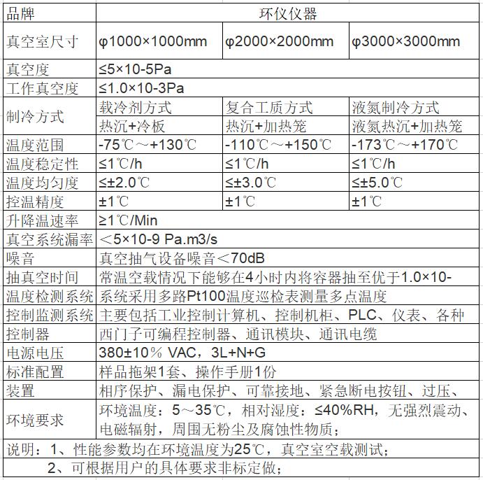 真空環(huán)境模擬艙的試驗要求