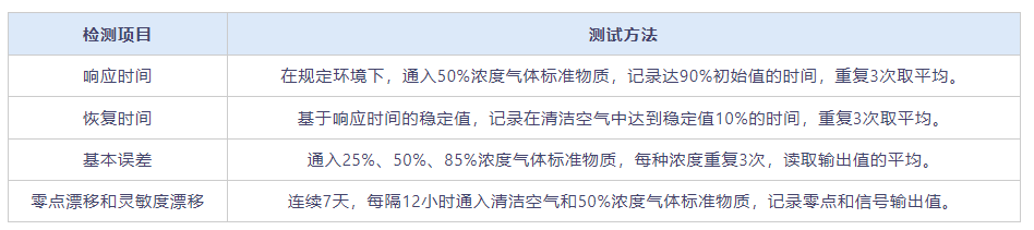 voc氣體傳感器標定倉的測試方法(圖3)