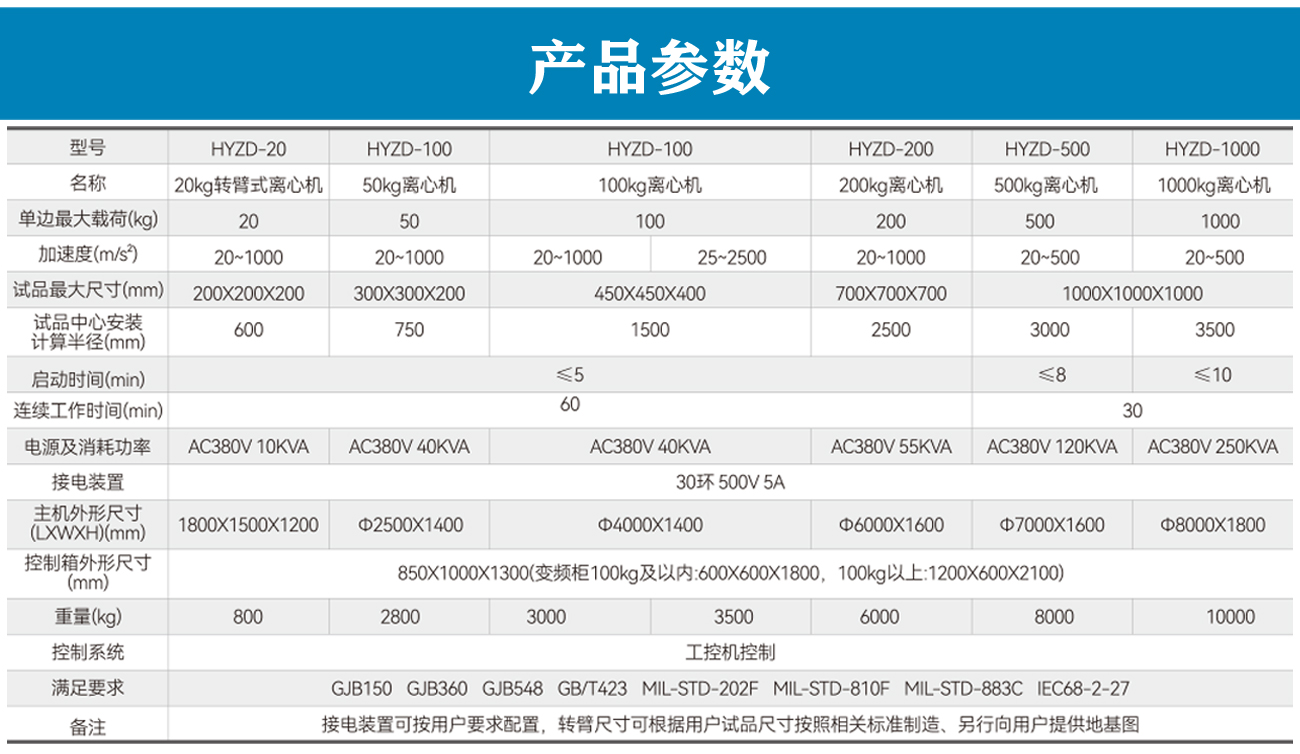 離心式恒加速試驗機_05.jpg