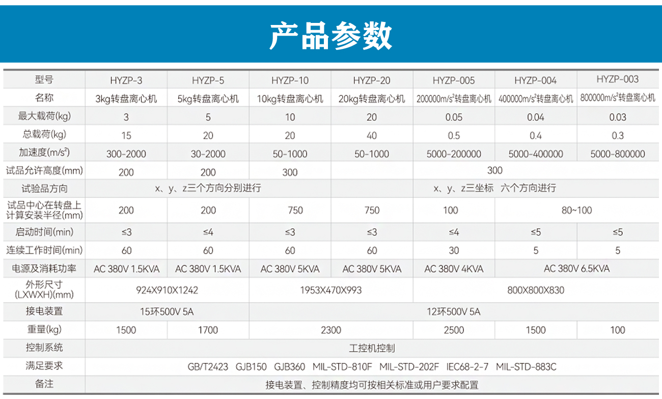 離心式恒加速試驗機盤式_05.jpg