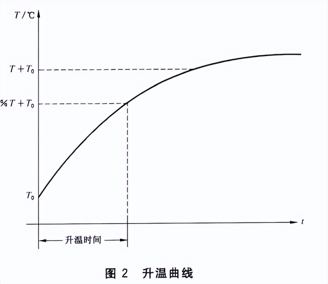 浴霸熱性能要是測試房用于風扇式器具熱性能試驗(圖2)