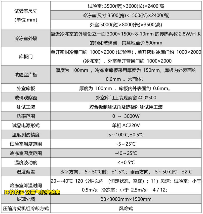 浴霸氣候實驗室(圖2)