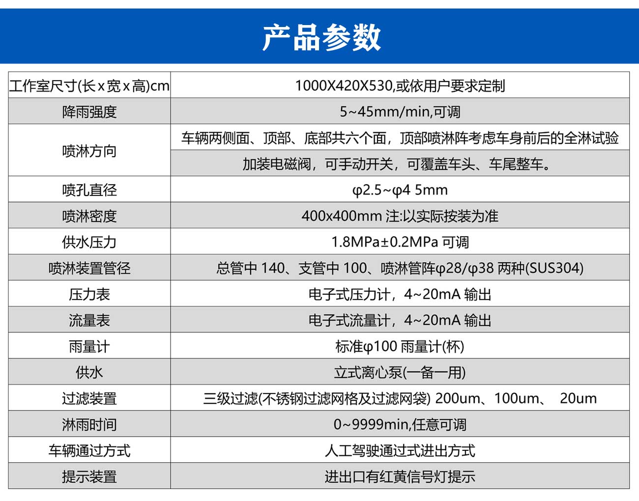 整車淋雨試驗(yàn)室_06.jpg