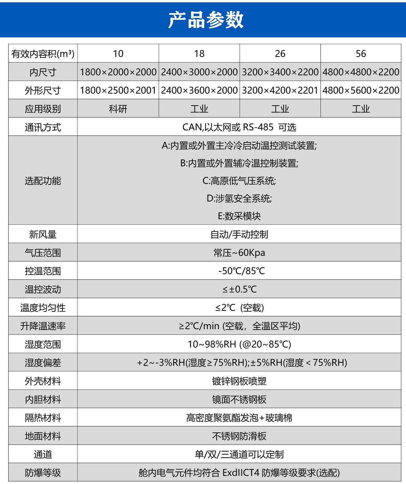 氫燃料電池專用試驗箱_05.jpg