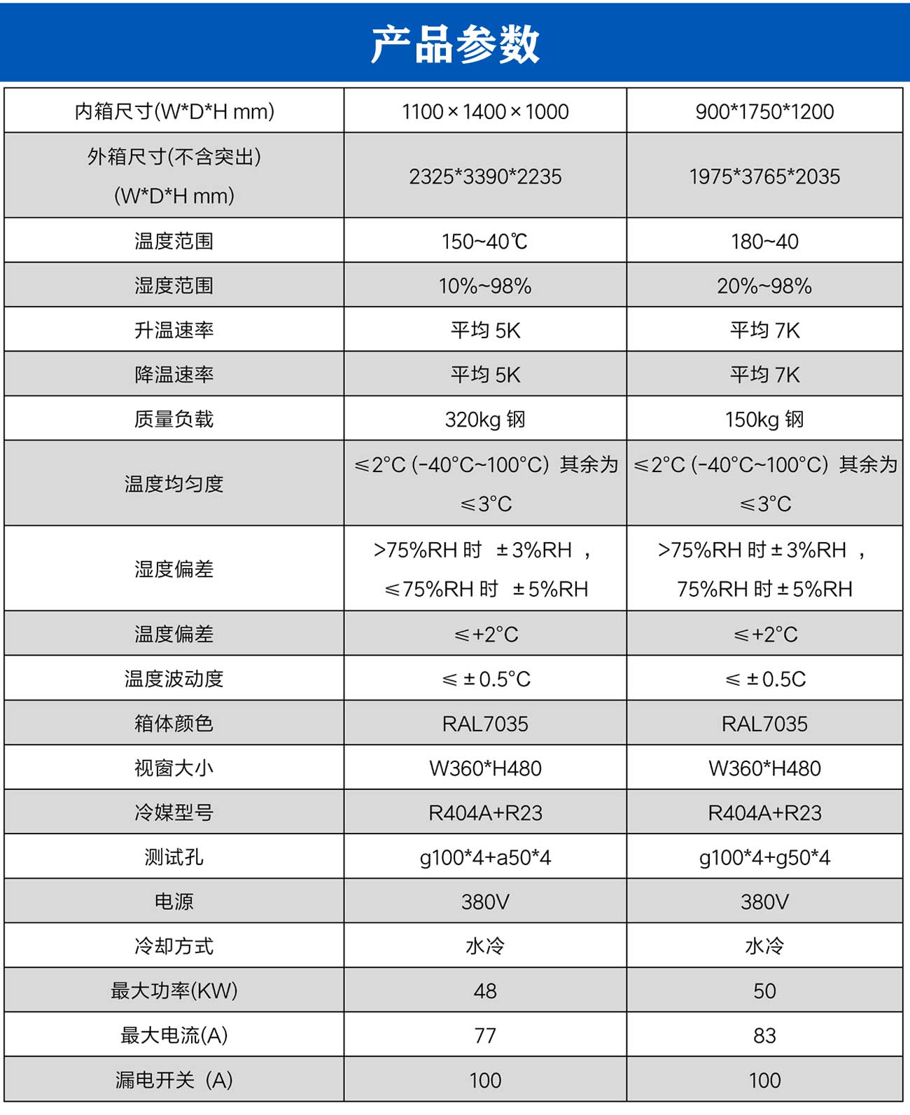 變速箱臺架試驗箱_05.jpg