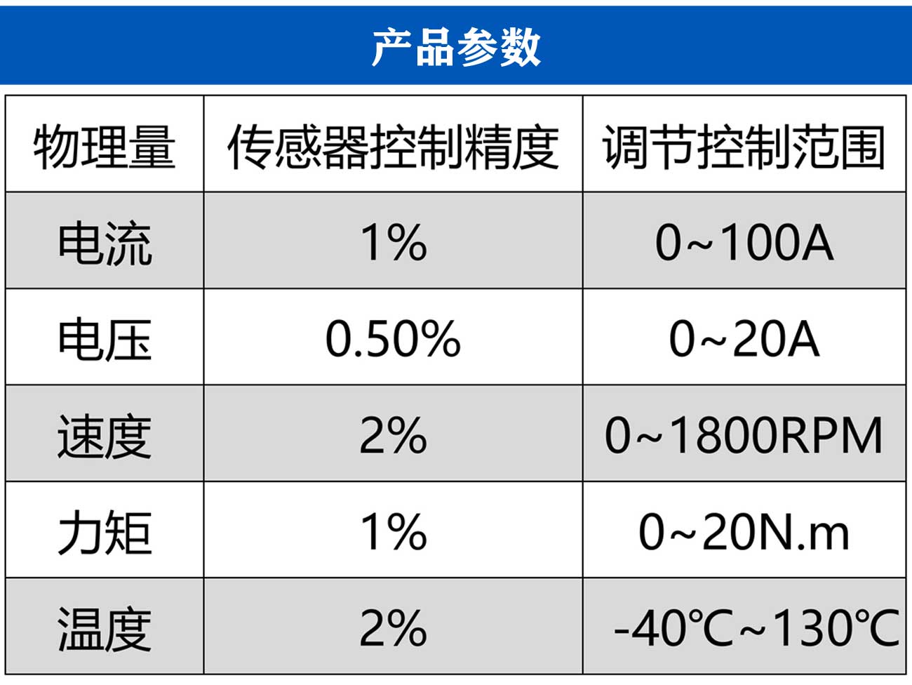 汽車發電機耐久性試驗臺_06.jpg